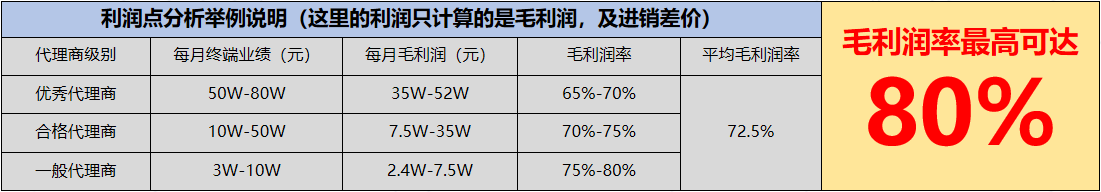 [人氣快排]電商排名優(yōu)化系統(tǒng)誠招加盟商-共同瓜分百億市場！-超快排全網(wǎng)營銷推廣